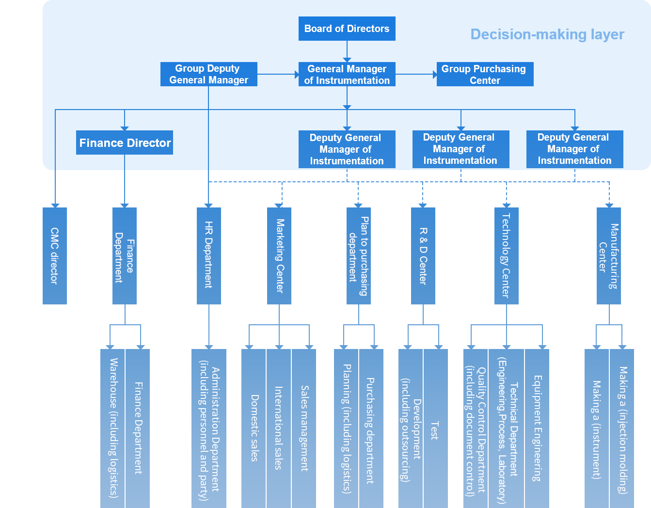 z組織架構-en - 副本.png