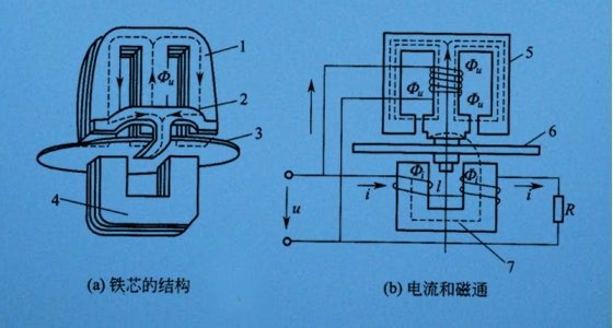 智能電表是如何實現遠程控製